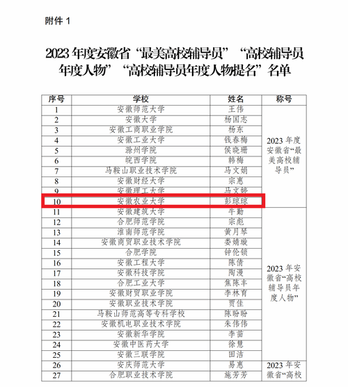 2021年“最美高校辅导员”“最美大学生”先进事迹公布