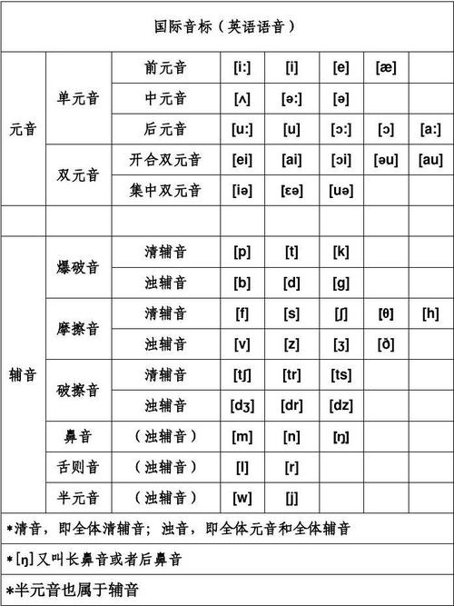 英语48个音标发音附图解+视频+街舞版音标操,资料宝贵