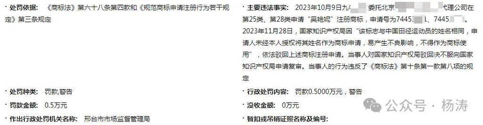 山西格调新域文化传媒有限公司被警告并罚款3000元