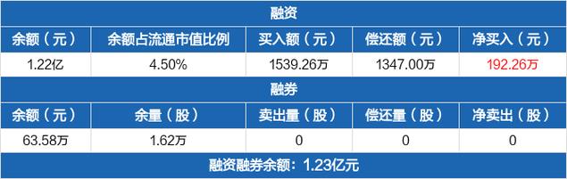 百诚医药公司客户包括众多国内制药企业,如特一药业、石药集团、海南海药、马应龙药业等