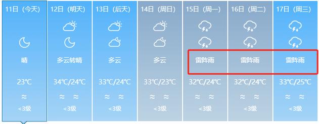 中到大雨，局部暴雨淄博发布重要天气预报