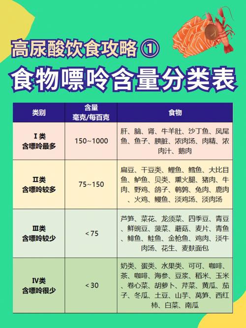 高嘌呤食物有哪些。营养师这2种食物再爱吃,也要控制下了