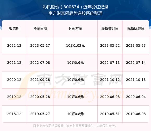 一周复盘 彩讯股份本周累计下跌10.50,互联网服务板块上涨1.45