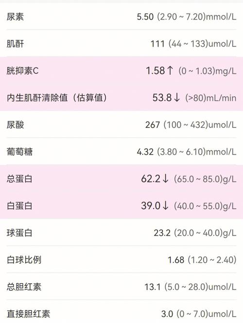 CKD3期,肌酐100左右,谈谈我这6年来,患上肾炎后生活、饮食、治疗等