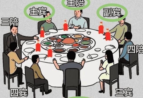 职场酒局不会讲“敬酒词”。牢记4句“内行话”,能让人刮目相看