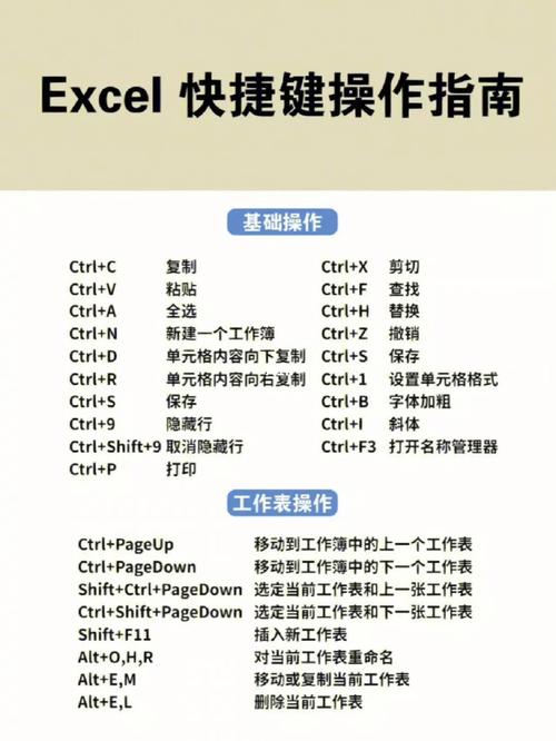 搞清楚这4个“表”，比你学100个Excel技巧更有用