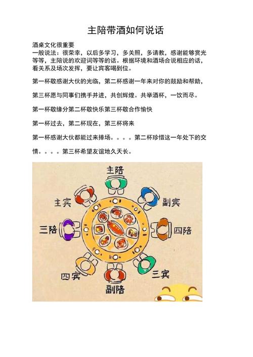 酒桌上的文化礼仪从敬酒到说话技巧