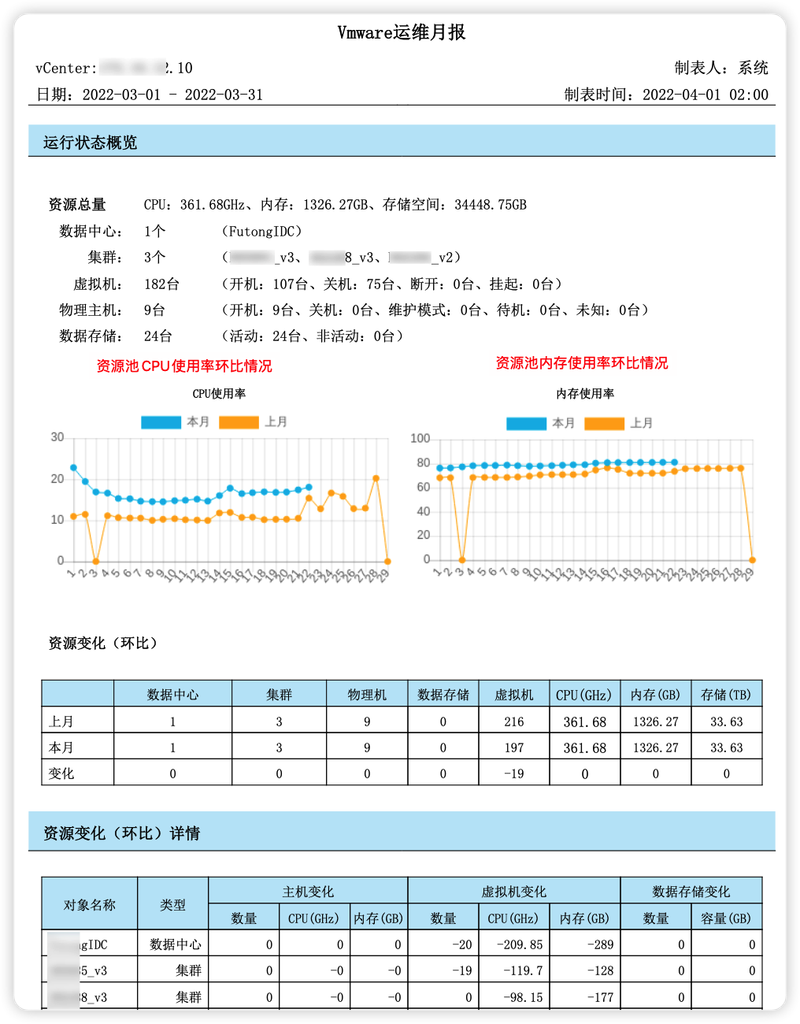 维修队伍遴选报告解读:打造高效运维新格局