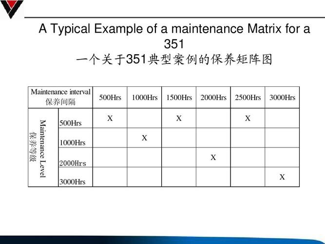 叉车维修报告解读:介绍叉车维修背后的秘密