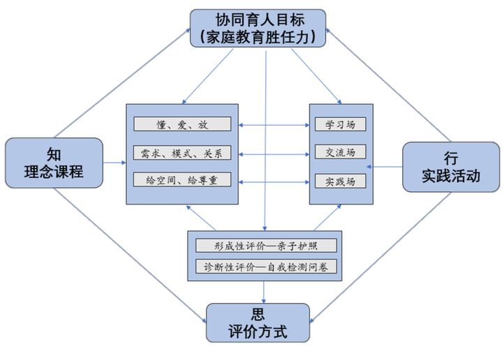 校园维修:守护成长空间的坚实基石