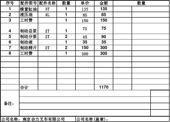 介绍叉车维修报告：专业与智慧的结晶