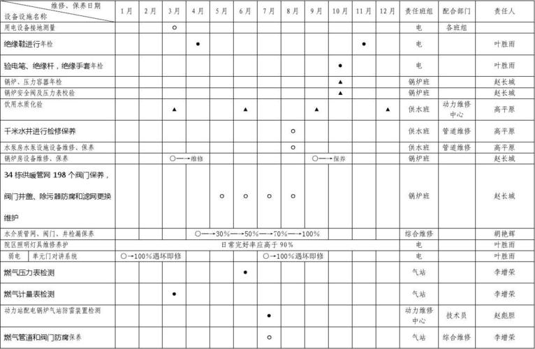 动力维修需求报告_迈向高效能设备维护新纪元