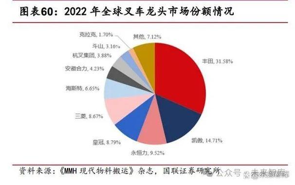 叉车维修分析报告解读：技术革新行业新趋势