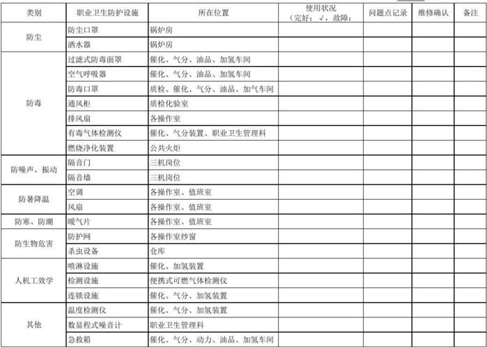 定期维修报告解读:设备维护的“健康体检”