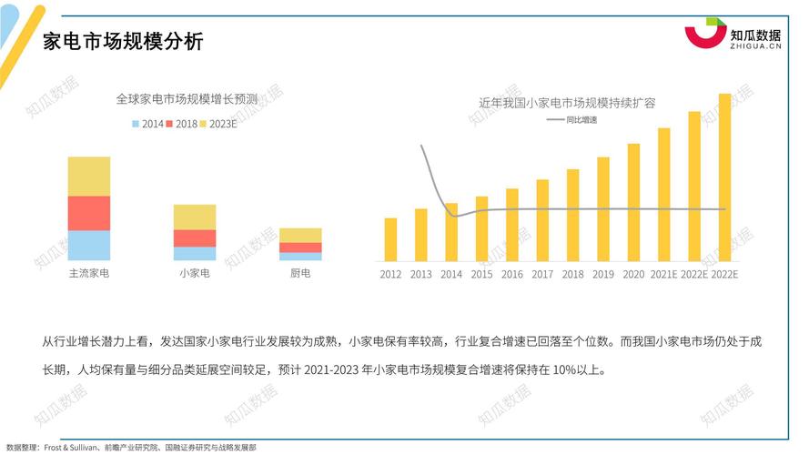 家电维修行业发展趋势分析报告