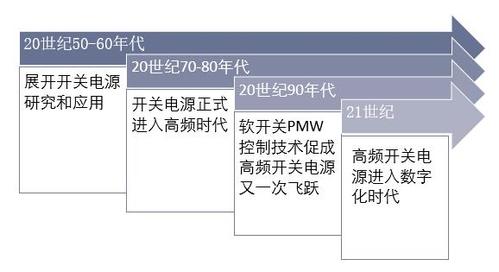 开关电源维修：技术挑战与未来发展