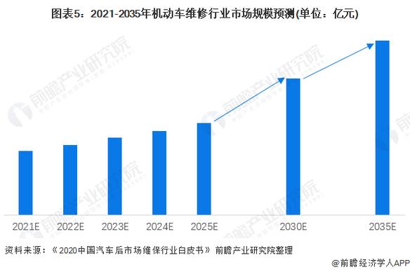 我国设备维修分析报告：从现状到未来发展趋势