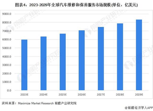 汽车维修行业的发展趋势与挑战_基于定点汽车维修调研报告的分析