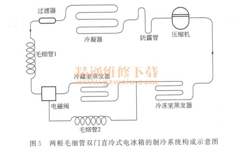 介绍电冰箱维修故障排查：守护家的“冷库”安全