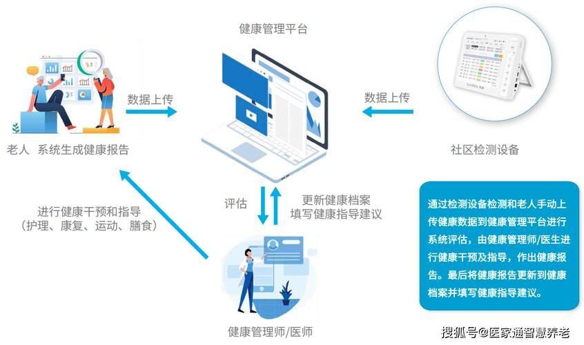 保养后的报告单:车辆健康管理的明灯