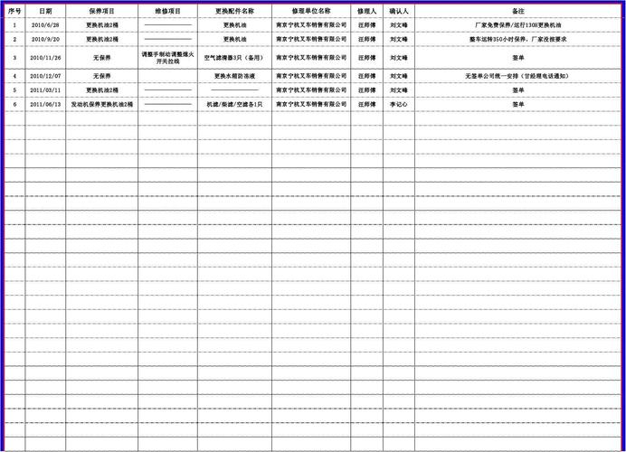 叉车维修报告书范本介绍:保障叉车运行安全的重要保障