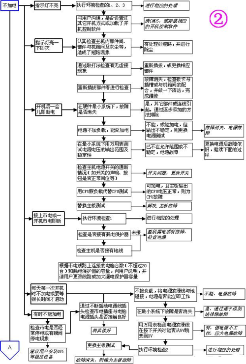 台式电脑维修自学之路_理论与方法相结合的探索