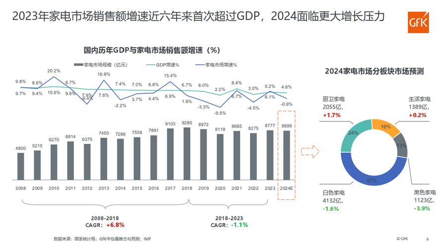 家电维修市场：机遇与挑战并存，前景可期