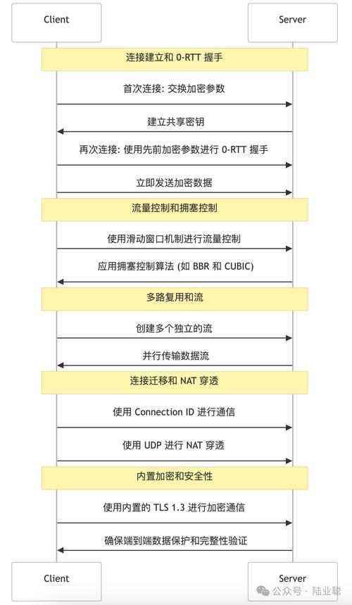 微波炉维修课程总结:技术提升与适用技能的完美融合