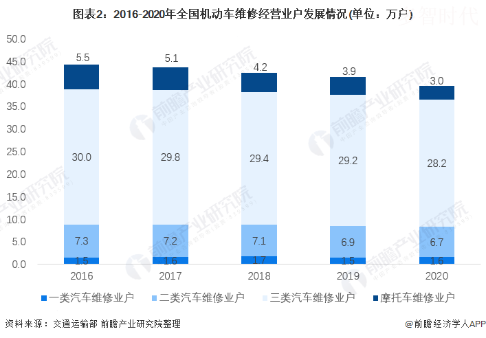 摩托车维修行业现状与未来展望