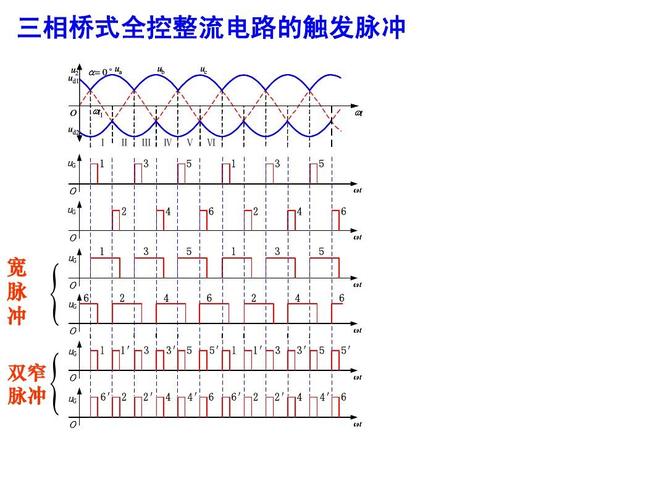 整流电路维修步骤报告解读：技术革新与维修保障