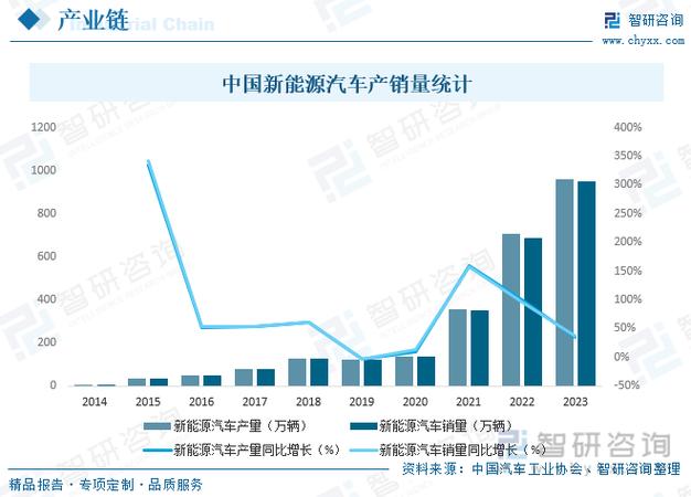 汽车检测与维修：技术创新与产业发展趋势