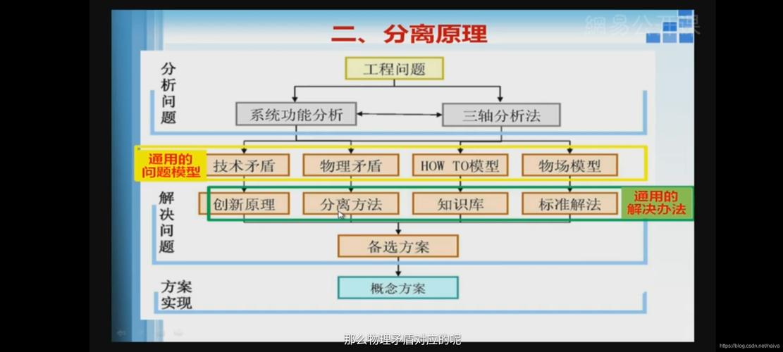 混合器维修例子分析：技术创新与维护方法相结合