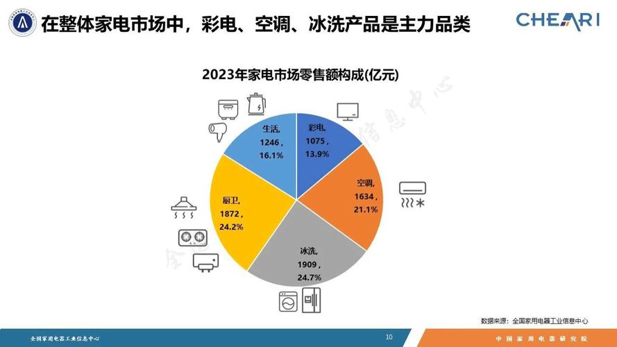 电器维修报告介绍:科技时代下的家电守护神