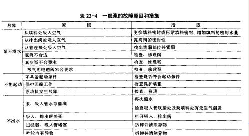 电机进水维修报告:介绍故障根源与预防措施