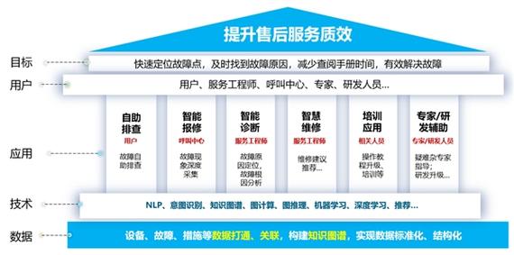 科技赋能，智慧维修_选择定点车辆维修报告详细解读