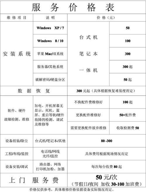 空调电脑维修申请报告介绍与前瞻