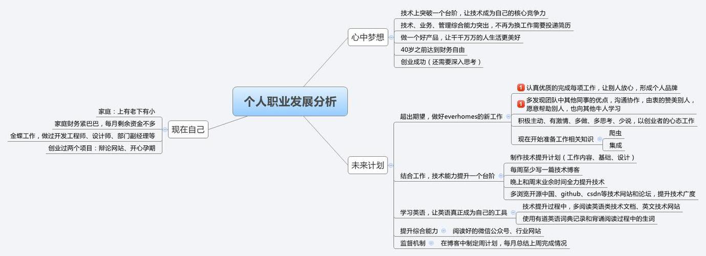 维修人员工作分析报告解读：技能提升与职业发展新路径