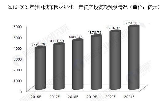 绿化维修养护项目报告分析及未来展望