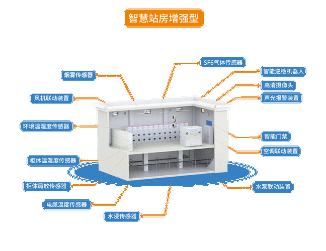视频监控维修经费报告解读:守护安全,智慧管理