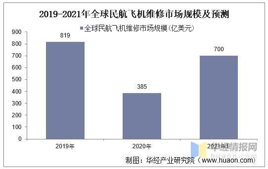 飞机维修工作研究报告:未来航空业的发展趋势与挑战
