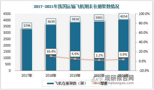 飞机维修行业:技术革新驱动未来发展趋势
