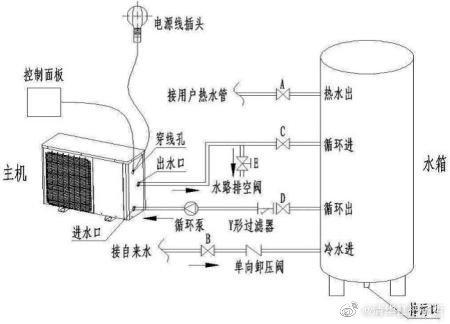 介绍空气能制热温度不够之谜,技术挑战与未来展望_空气能制热温度不够