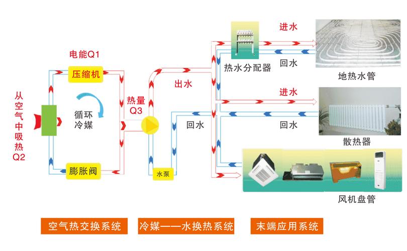 介绍空气能膨胀管,技术创新推动能源领域变革_空气能膨胀管作用